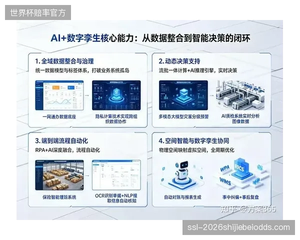 基于数字孪生技术的标准化交付，将实现赛事流程的预演和极端压力的测试